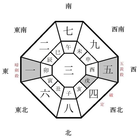 今天財神方位|今天財運方位，2024年11月27日財神方位，今日財神方位，農曆。